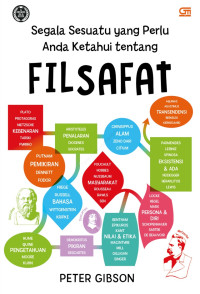 Image of Segala Sesuatu yang Perlu Anda Ketahui Tentang Filsafat